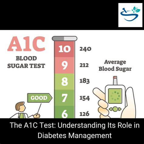 what does 7.8 a1c mean|Understanding A1C Test .